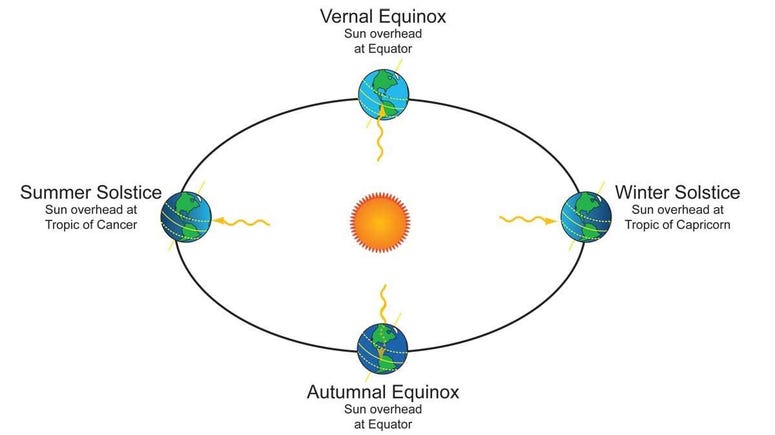 Equinox Graphic