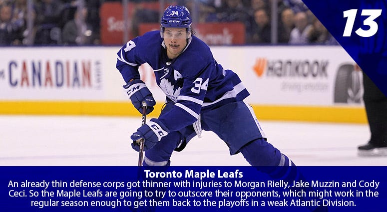 Auston Matthews