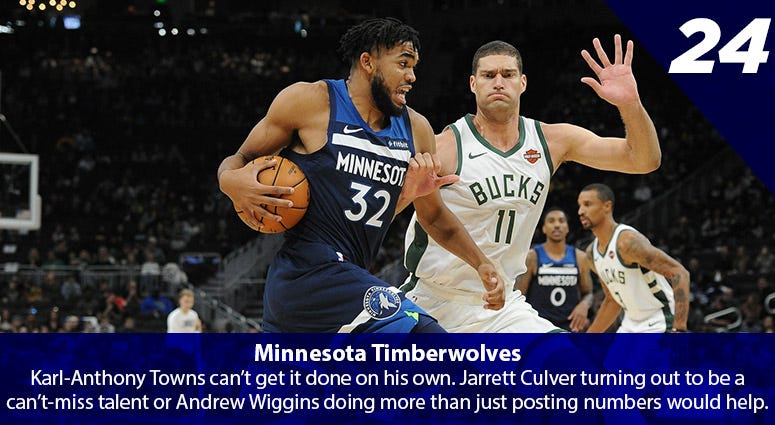 Karl-Anthony Towns