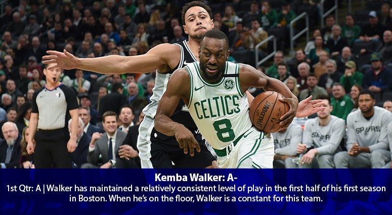Kemba Walker