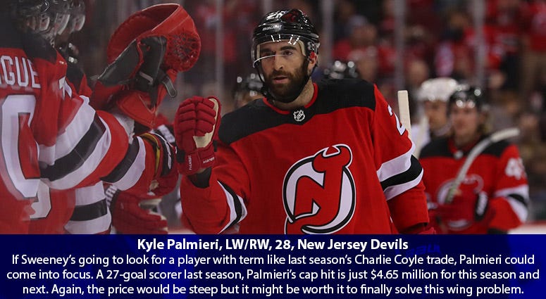 Kyle Palmieri