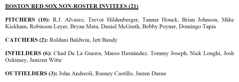 Red Sox roster