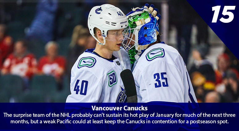 Elias Pettersson, Thatcher Demko