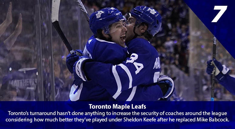 Auston Matthews, Mitch Marner