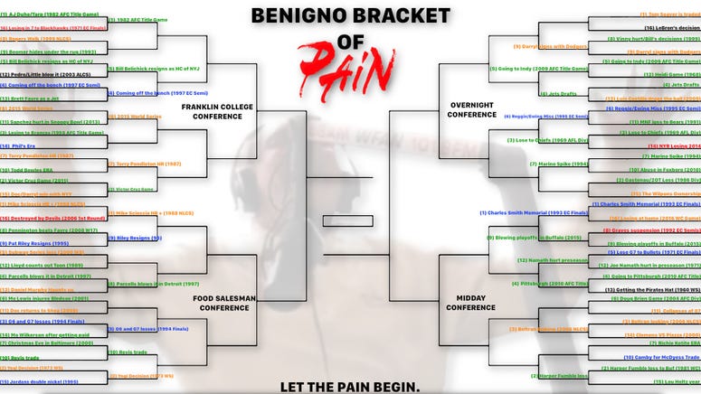 Benigno bracket of pain Benigno bracket of pain