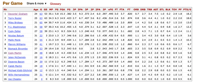 Stats