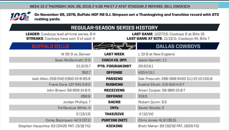 stats