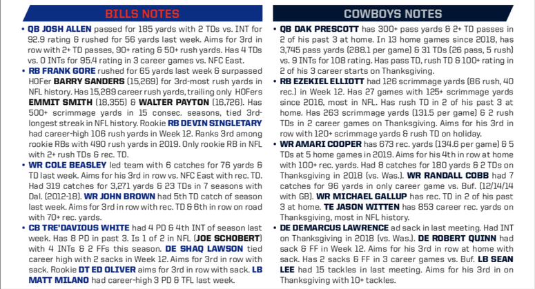 stats