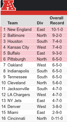 standings