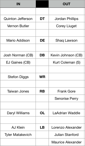 free agency