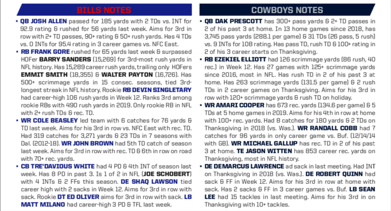 stats