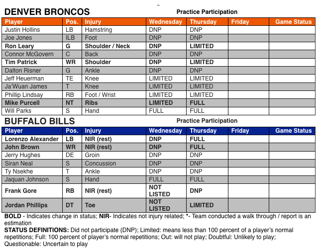 injury report