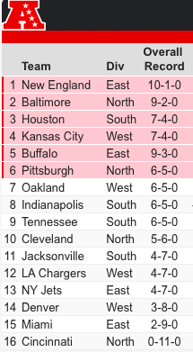 standings