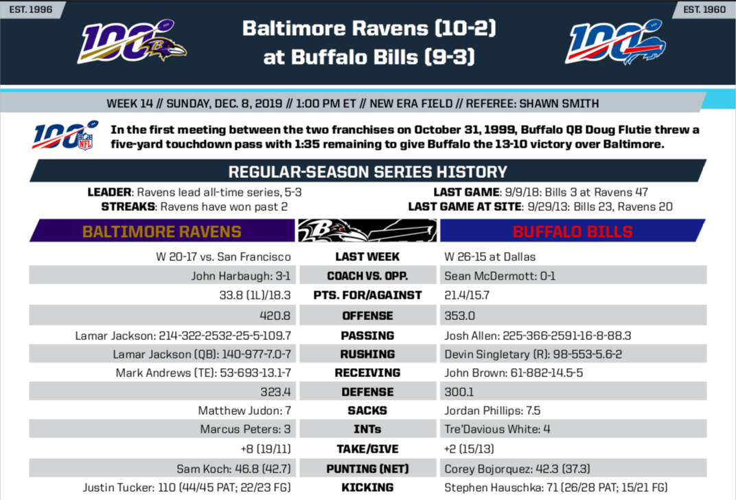 stats