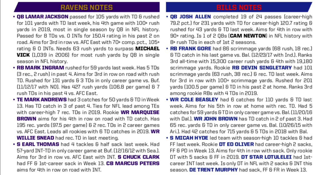 stats