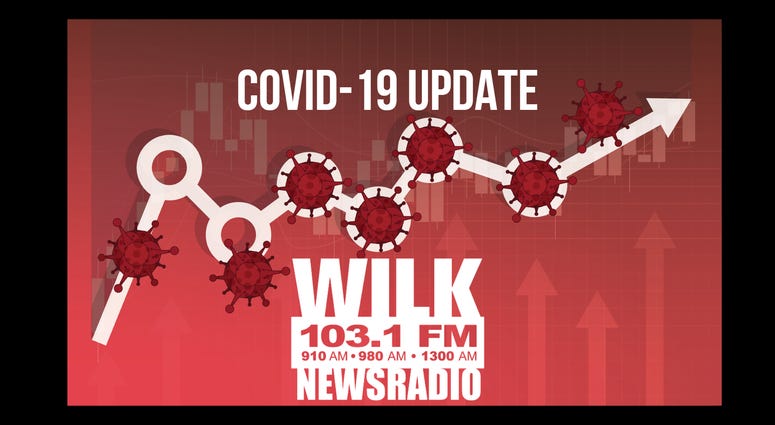 COVID-19 UPDATE