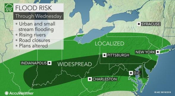 The storm weather moves in Tuesday. Rain 1
