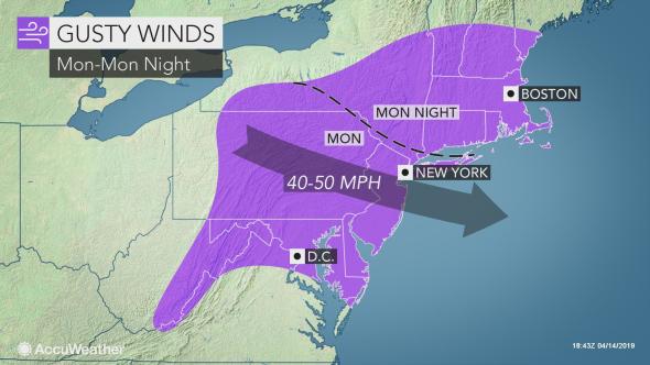Wind gusts Wind gusts