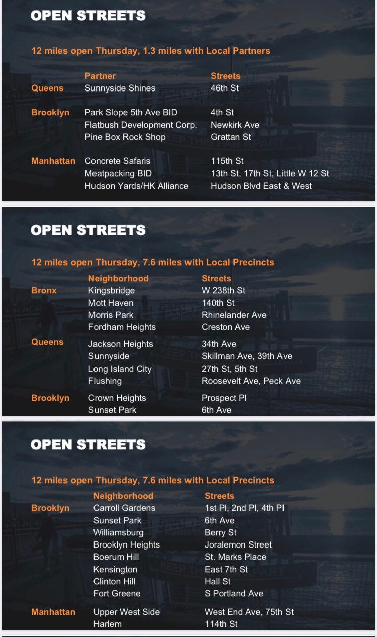 Street openings Street openings