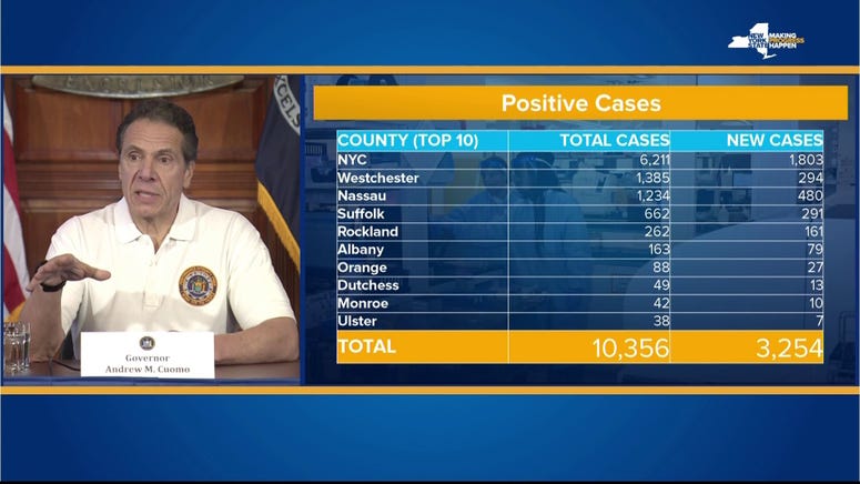 Coronavirus numbers. Coronavirus numbers