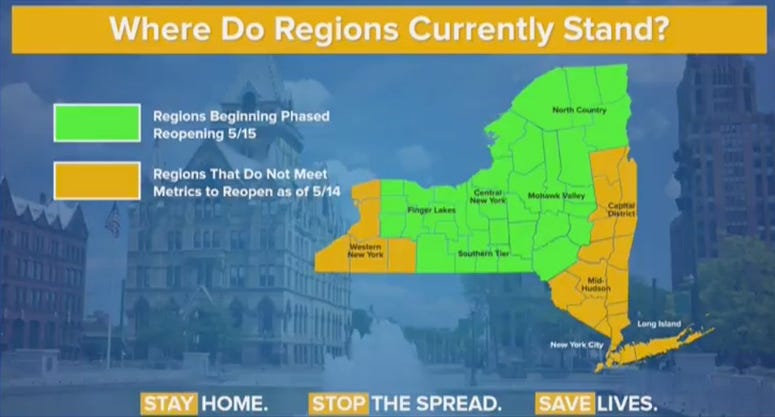 NY Regions