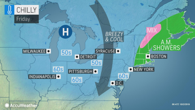 Friday weather Friday weather