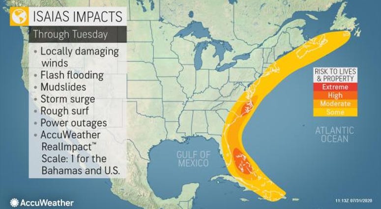 AccuWeather AccuWeather