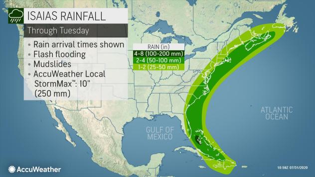 AccuWeather AccuWeather