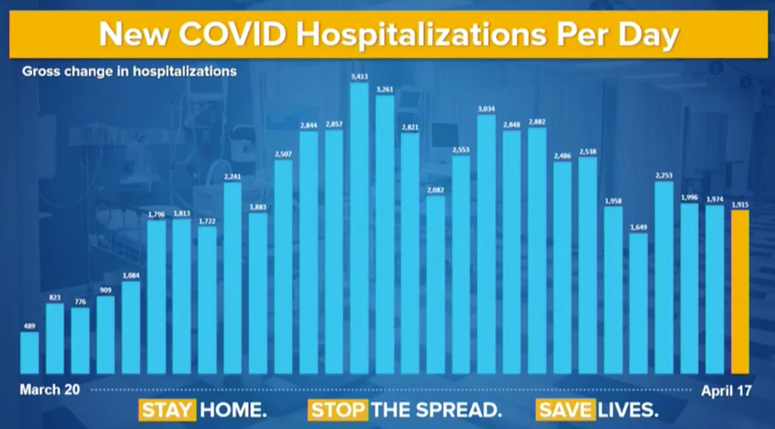 Hospitalizations in the state. Coronavirus numbers 4/18