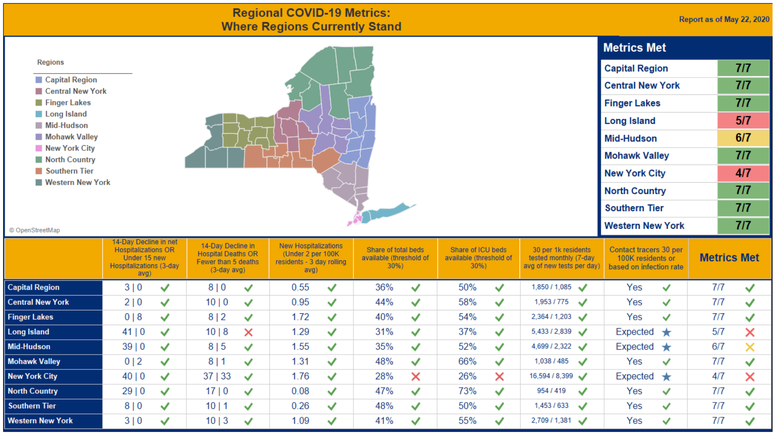 The regions set to reopen. Region coronavirus Cuomo