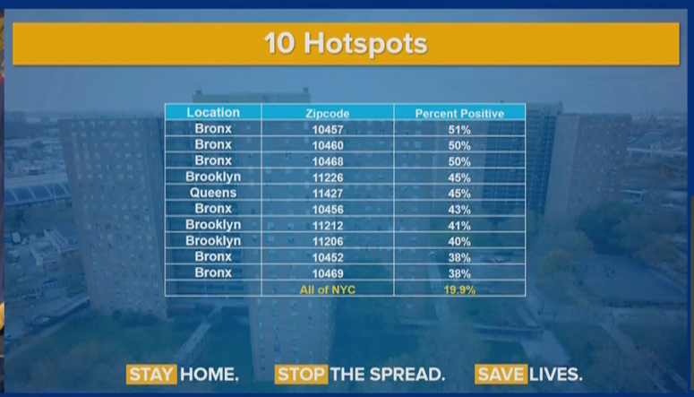 Hotspots in NYC. NYC coronavirus hotspots