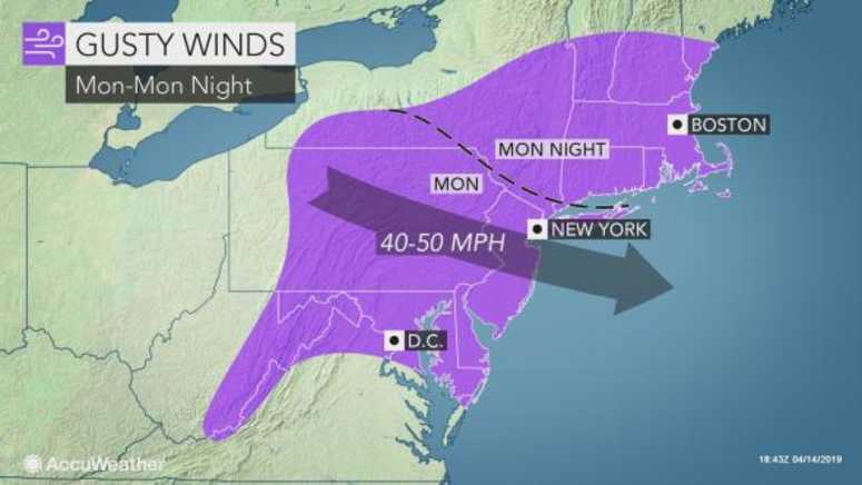 Wind gusts Wind gusts