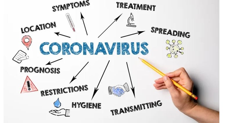 Conronavirus Map