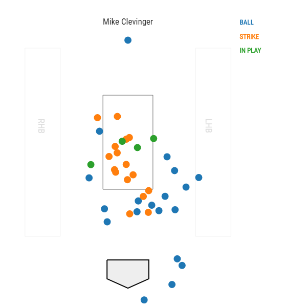 Clevinger's 4th inning pitch chart