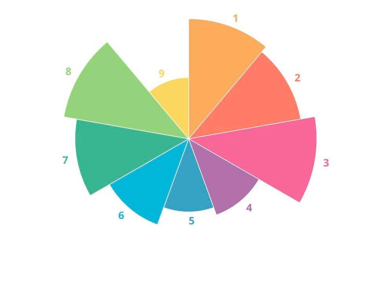 Enneagram