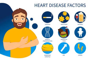 Men's Heart Health