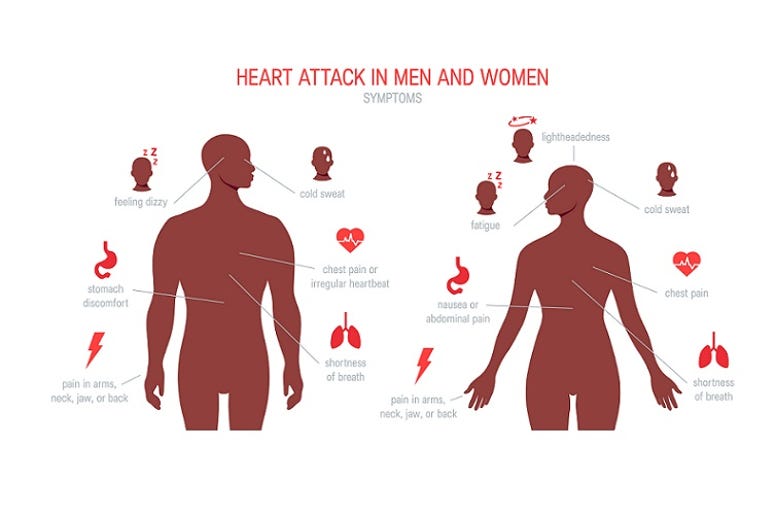 Women's Heart Health