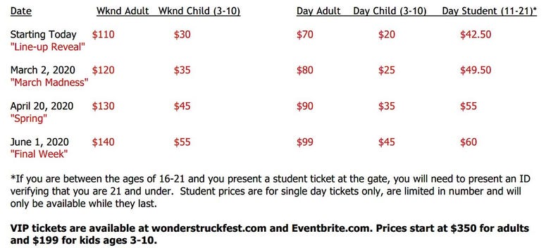 wonderstruck tickets