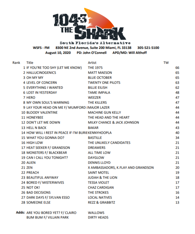 Shark Playlist 8-10