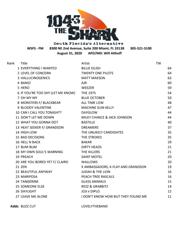 Shark Playlist 8-31