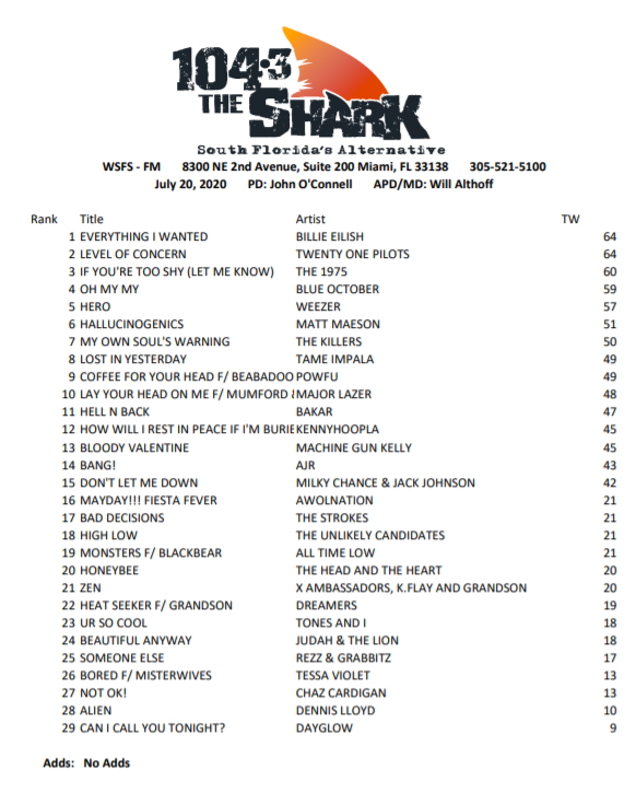 Shark Playlist 7-22