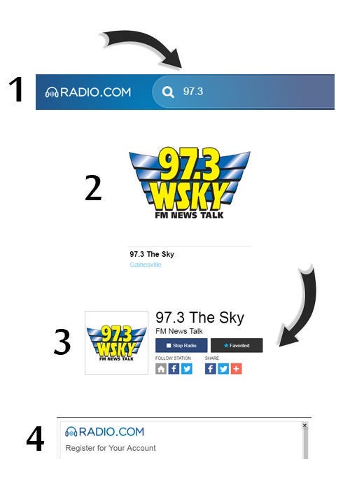 RADIO.COM Directions