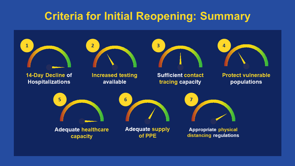 Summary of Criteria for Initial Reopening, as of 5/7/20 Summary of Criteria for Initial Reopening, as of 5/7/20