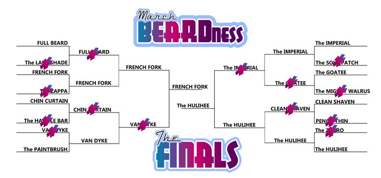 Beard finals