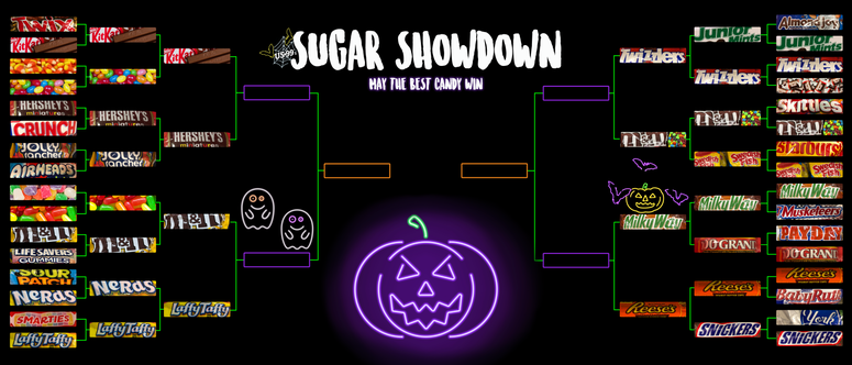 Sugar Showdown Bracket Round 3 Sugar Showdown Bracket Round 3