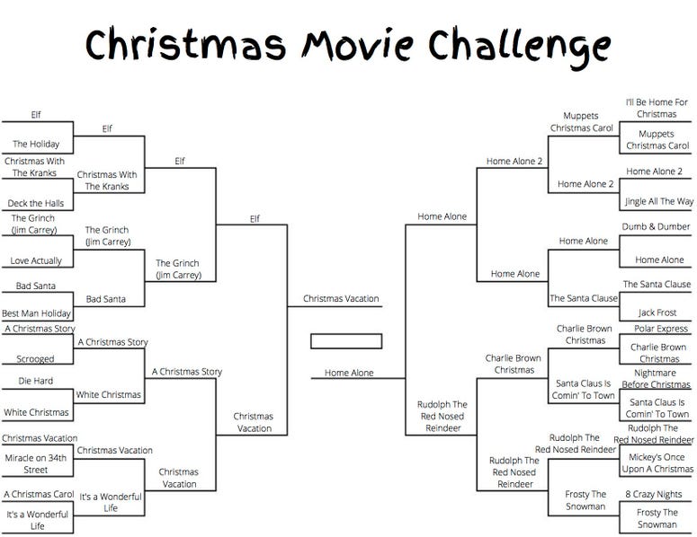 Christmas Movie Challenge Round 5