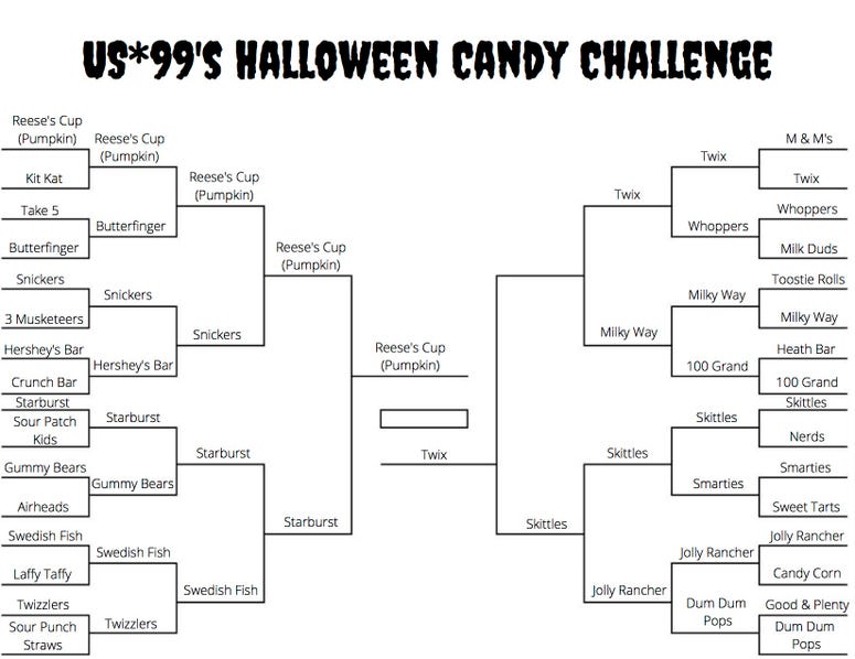Halloween Candy Challenge