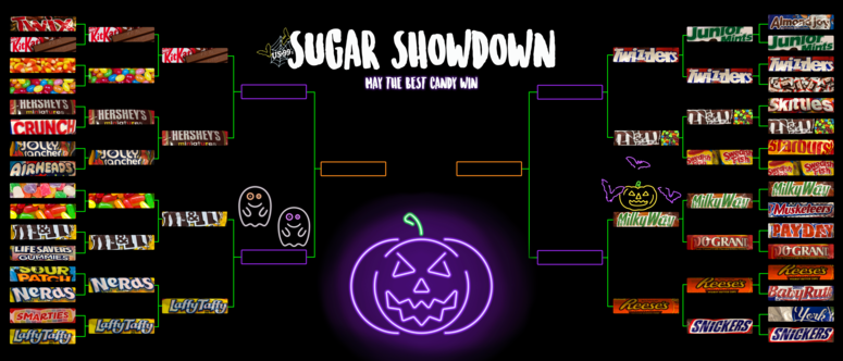 Sugar Showdown Bracket Round 3 Sugar Showdown Bracket Round 3