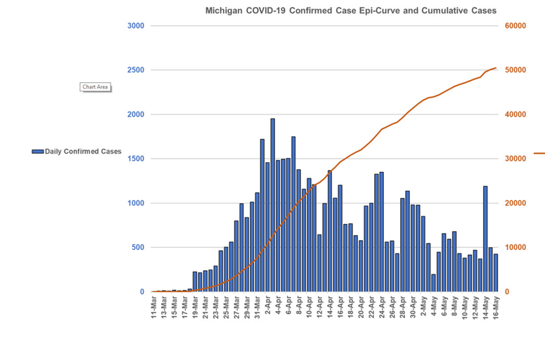 COVID curve