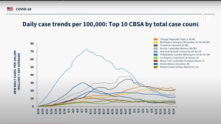 White House COVID-19 Graph